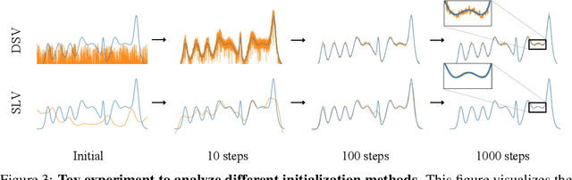 Figure 3 for Relaxing Accurate Initialization Constraint for 3D Gaussian Splatting