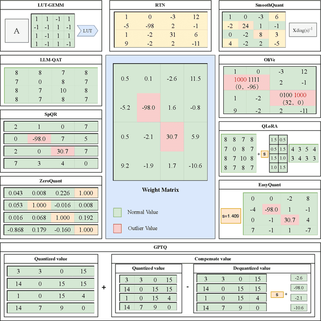Figure 1 for Art and Science of Quantizing Large-Scale Models: A Comprehensive Overview