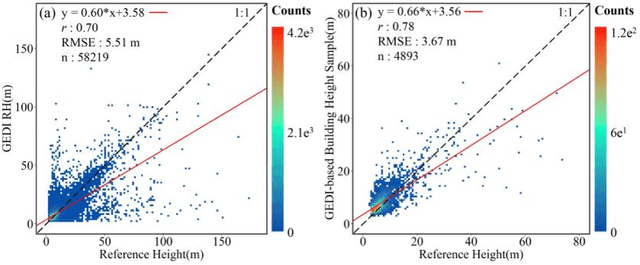 Figure 4 for A global product of fine-scale urban building height based on spaceborne lidar