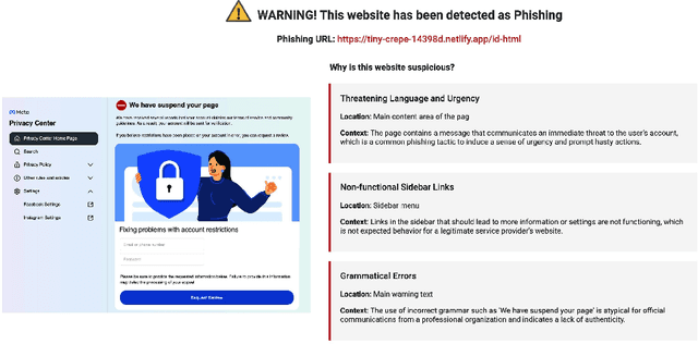 Figure 4 for Utilizing Large Language Models to Optimize the Detection and Explainability of Phishing Websites