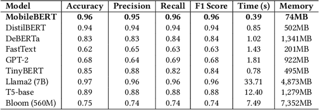 Figure 3 for Utilizing Large Language Models to Optimize the Detection and Explainability of Phishing Websites