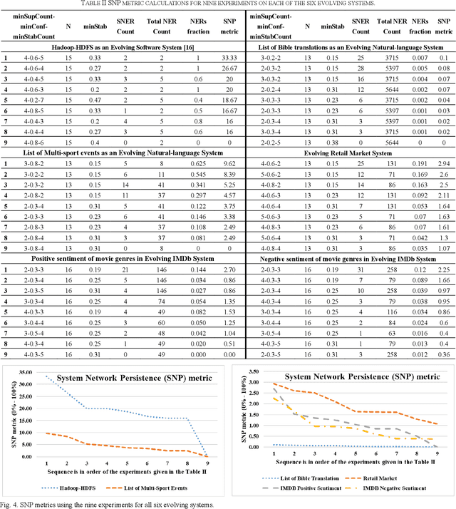 Figure 4 for System Network Analytics: Evolution and Stable Rules of a State Series