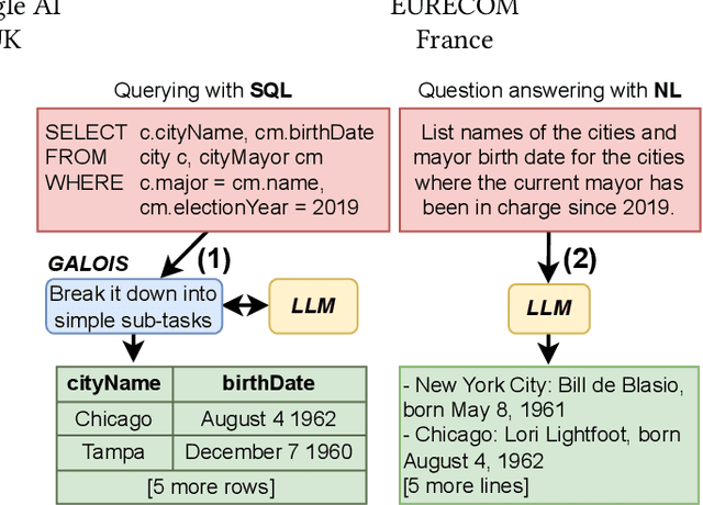 Figure 1 for Querying Large Language Models with SQL