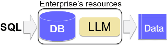 Figure 3 for Querying Large Language Models with SQL