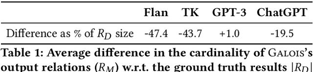 Figure 2 for Querying Large Language Models with SQL