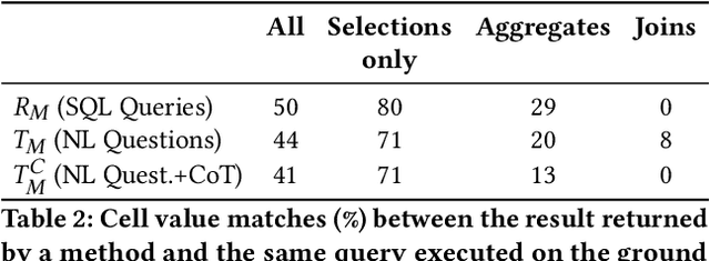 Figure 4 for Querying Large Language Models with SQL