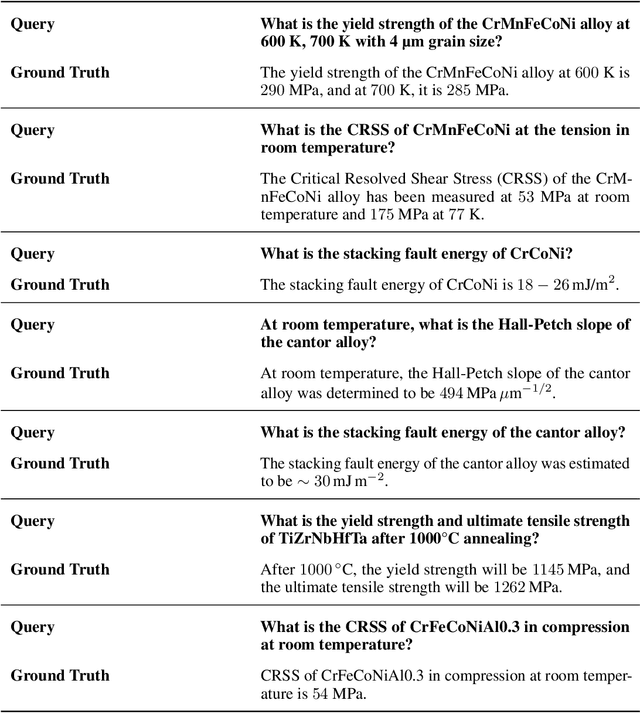 Figure 4 for G-RAG: Knowledge Expansion in Material Science