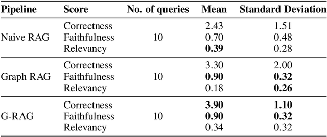 Figure 2 for G-RAG: Knowledge Expansion in Material Science