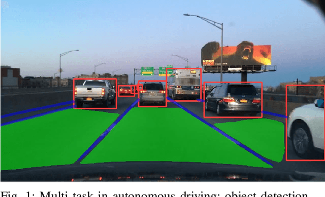 Figure 1 for You Only Look at Once for Real-time and Generic Multi-Task
