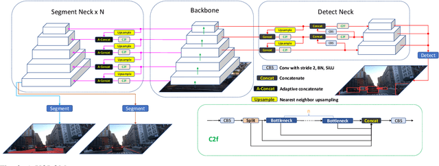 Figure 2 for You Only Look at Once for Real-time and Generic Multi-Task