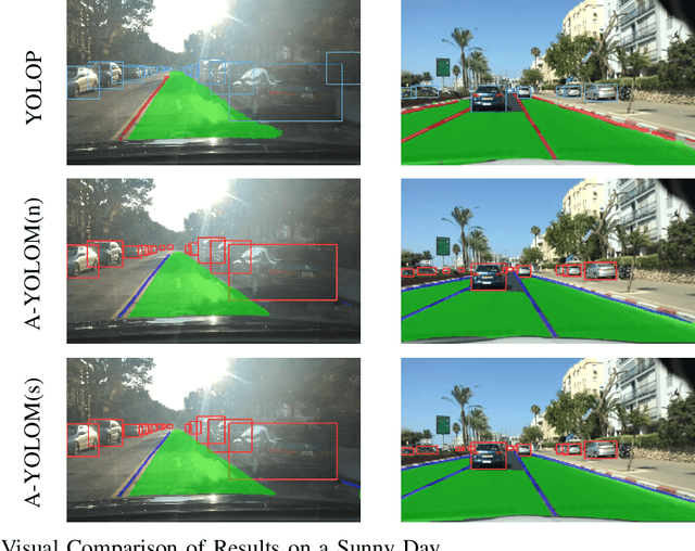 Figure 3 for You Only Look at Once for Real-time and Generic Multi-Task