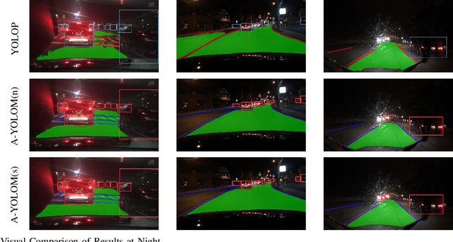 Figure 4 for You Only Look at Once for Real-time and Generic Multi-Task