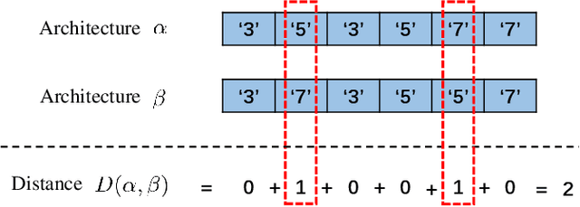 Figure 3 for Automatic Subspace Evoking for Efficient Neural Architecture Search