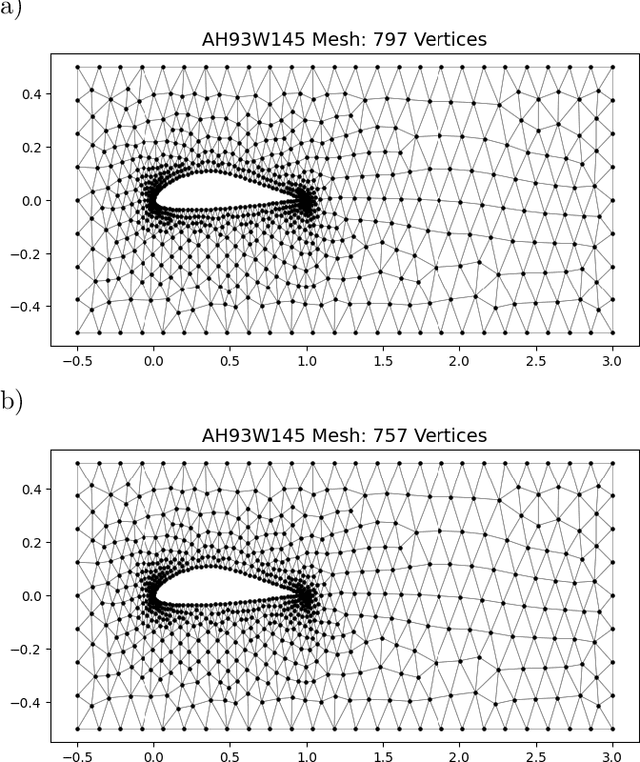 Figure 4 for MeshDQN: A Deep Reinforcement Learning Framework for Improving Meshes in Computational Fluid Dynamics