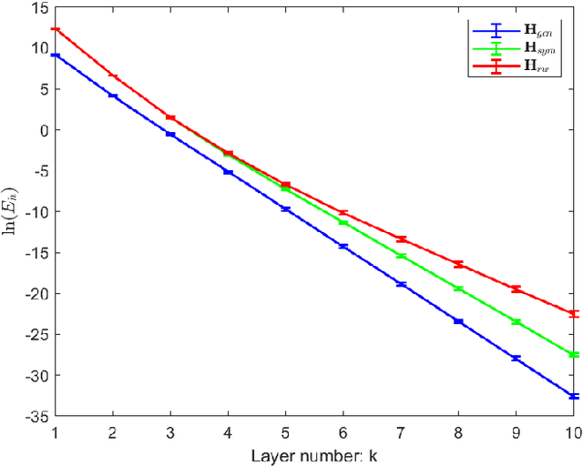 Figure 1 for Bridging Smoothness and Approximation: Theoretical Insights into Over-Smoothing in Graph Neural Networks