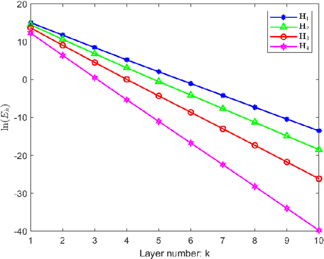 Figure 3 for Bridging Smoothness and Approximation: Theoretical Insights into Over-Smoothing in Graph Neural Networks