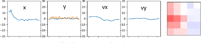 Figure 2 for A Spiking Binary Neuron -- Detector of Causal Links