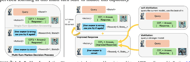 Figure 3 for Recursive Introspection: Teaching Language Model Agents How to Self-Improve