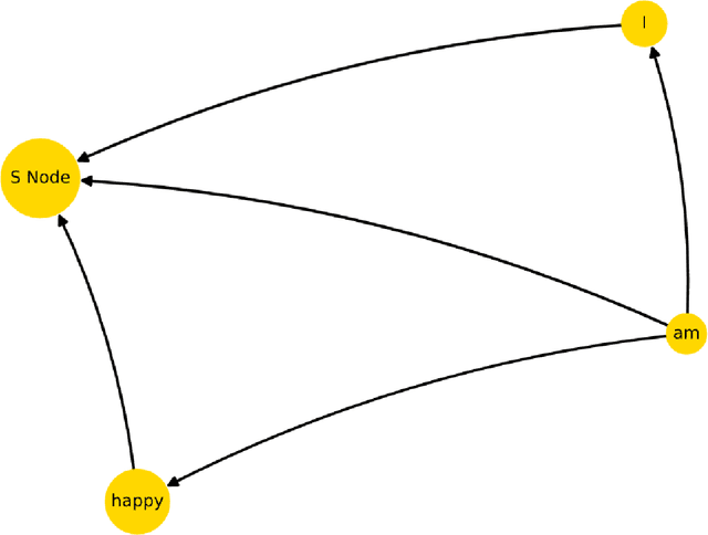 Figure 3 for Bias-Free Sentiment Analysis through Semantic Blinding and Graph Neural Networks