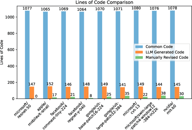 Figure 2 for Building AI Service Repositories for On-Demand Service Orchestration in 6G AI-RAN