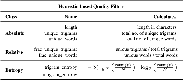 Figure 2 for How Good is Your Wikipedia?