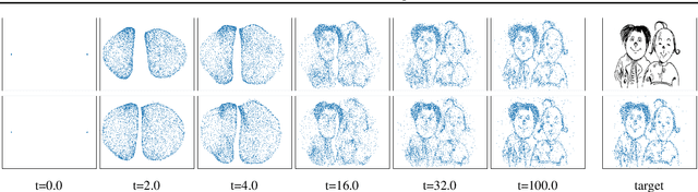 Figure 1 for Neural Wasserstein Gradient Flows for Maximum Mean Discrepancies with Riesz Kernels