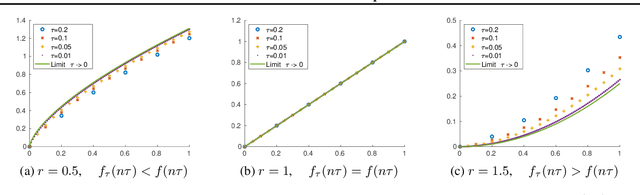 Figure 2 for Neural Wasserstein Gradient Flows for Maximum Mean Discrepancies with Riesz Kernels