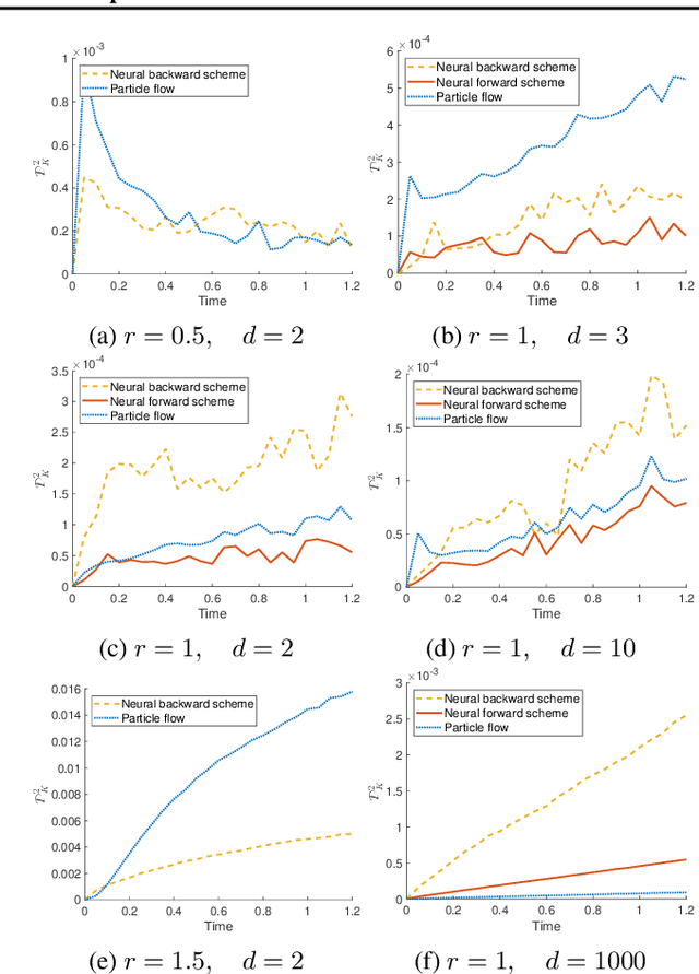 Figure 4 for Neural Wasserstein Gradient Flows for Maximum Mean Discrepancies with Riesz Kernels