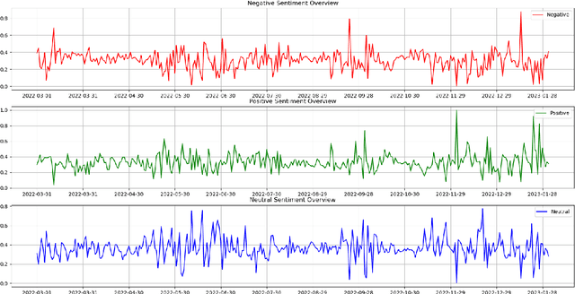 Figure 2 for Analyst Reports and Stock Performance: Evidence from the Chinese Market