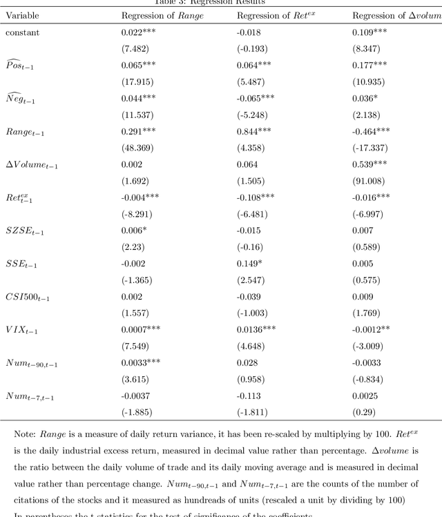 Figure 3 for Analyst Reports and Stock Performance: Evidence from the Chinese Market