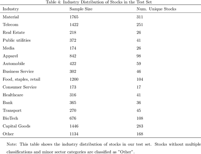 Figure 4 for Analyst Reports and Stock Performance: Evidence from the Chinese Market