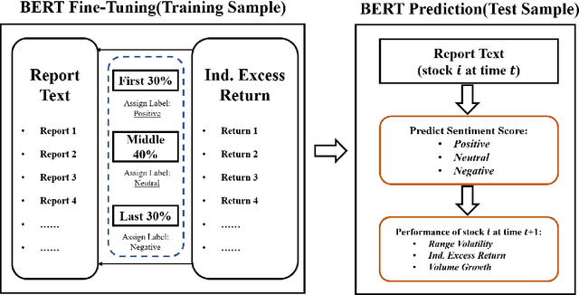 Figure 1 for Analyst Reports and Stock Performance: Evidence from the Chinese Market