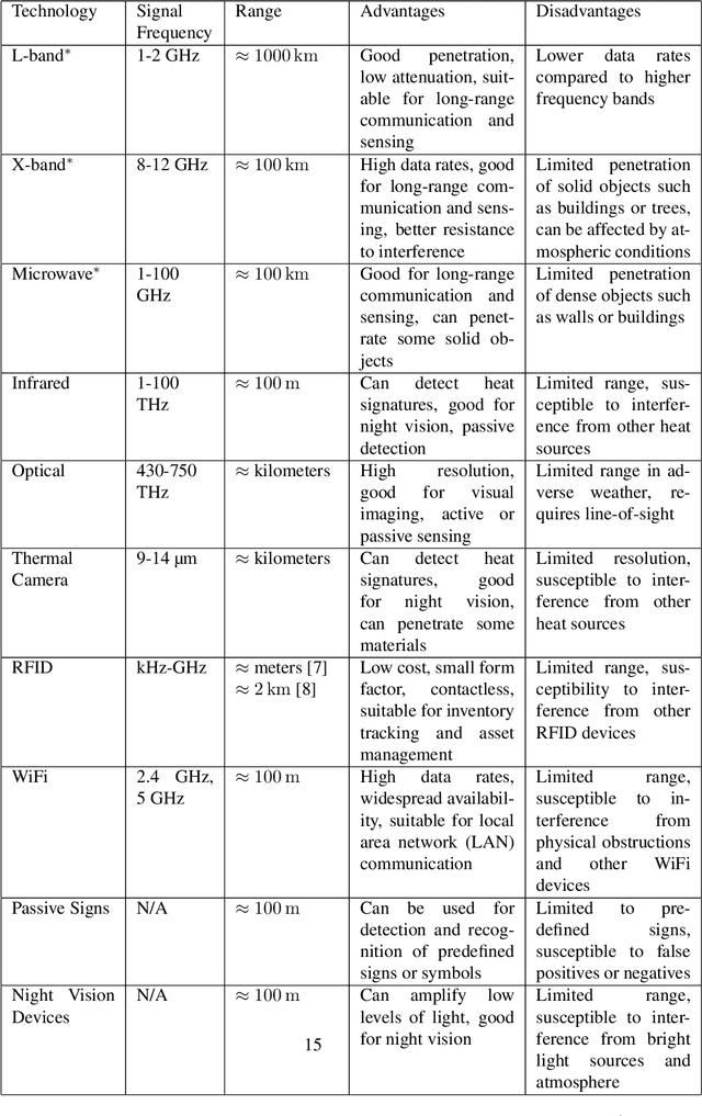 Figure 2 for A Cross-Frequency Protective Emblem: Protective Options for Medical Units and Wounded Soldiers in the Context of (fully) Autonomous Warfare