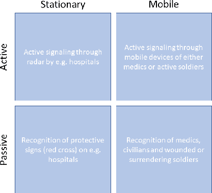 Figure 1 for A Cross-Frequency Protective Emblem: Protective Options for Medical Units and Wounded Soldiers in the Context of (fully) Autonomous Warfare