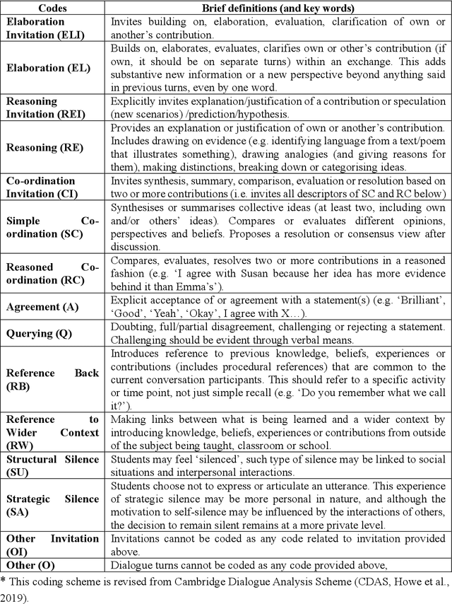 Figure 2 for Enhanced Classroom Dialogue Sequences Analysis with a Hybrid AI Agent: Merging Expert Rule-Base with Large Language Models