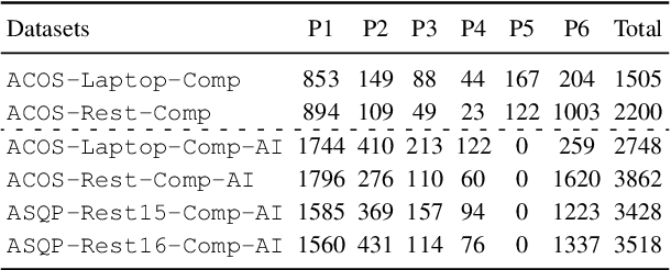 Figure 2 for Self-Training with Pseudo-Label Scorer for Aspect Sentiment Quad Prediction