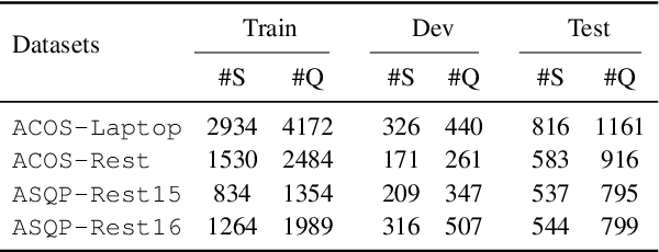 Figure 3 for Self-Training with Pseudo-Label Scorer for Aspect Sentiment Quad Prediction