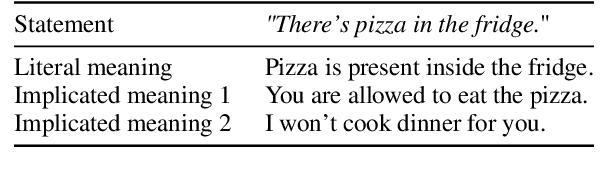 Figure 1 for Pragmatic Competence Evaluation of Large Language Models for Korean