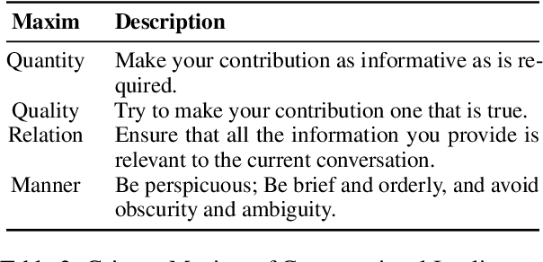 Figure 3 for Pragmatic Competence Evaluation of Large Language Models for Korean