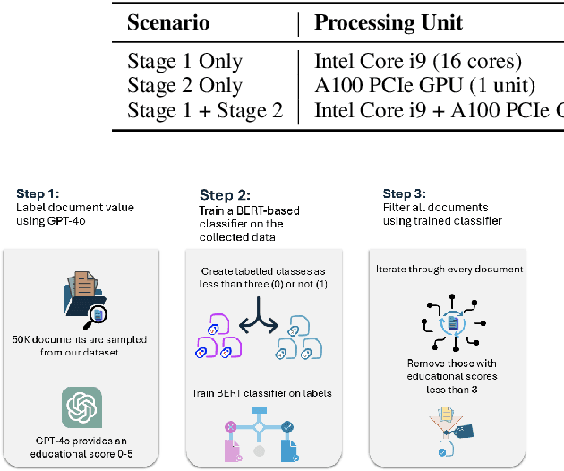 Figure 3 for ORBIT: Cost-Effective Dataset Curation for Large Language Model Domain Adaptation with an Astronomy Case Study