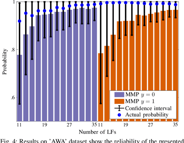 Figure 4 for Reliable Programmatic Weak Supervision with Confidence Intervals for Label Probabilities