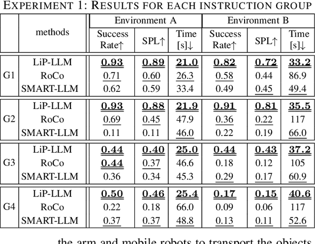 Figure 4 for LiP-LLM: Integrating Linear Programming and dependency graph with Large Language Models for multi-robot task planning