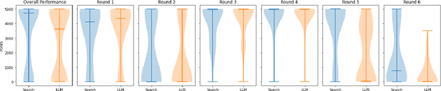 Figure 3 for Comparing Traditional and LLM-based Search for Image Geolocation