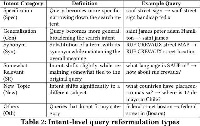 Figure 4 for Comparing Traditional and LLM-based Search for Image Geolocation