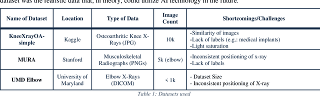 Figure 2 for Synthetic Medical Imaging Generation with Generative Adversarial Networks For Plain Radiographs