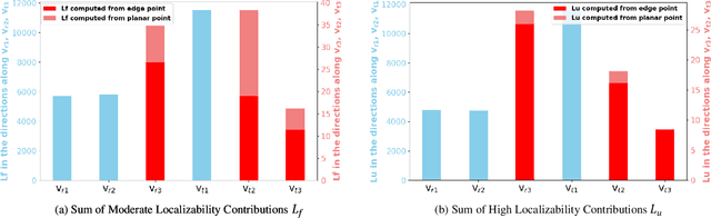 Figure 3 for LP-ICP: General Localizability-Aware Point Cloud Registration for Robust Localization in Extreme Unstructured Environments