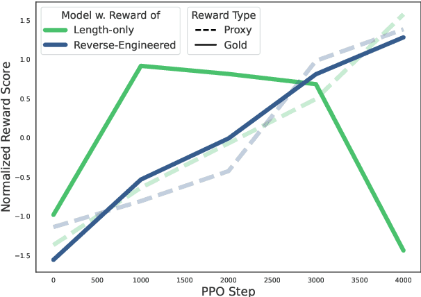 Figure 1 for Preference-free Alignment Learning with Regularized Relevance Reward