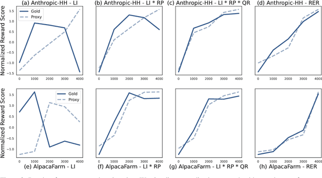 Figure 3 for Preference-free Alignment Learning with Regularized Relevance Reward