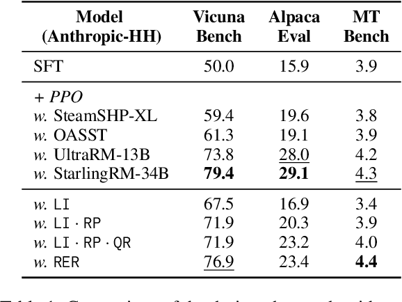 Figure 2 for Preference-free Alignment Learning with Regularized Relevance Reward