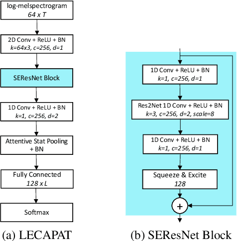 Figure 3 for Efficient Spoken Language Recognition via Multilabel Classification